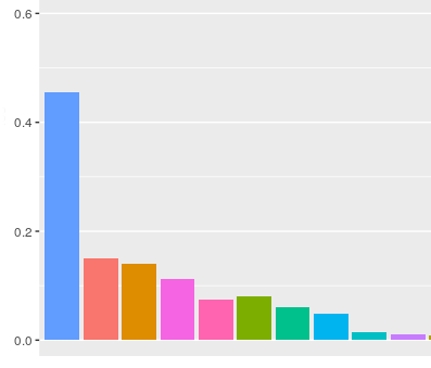 An image of a bar graph.