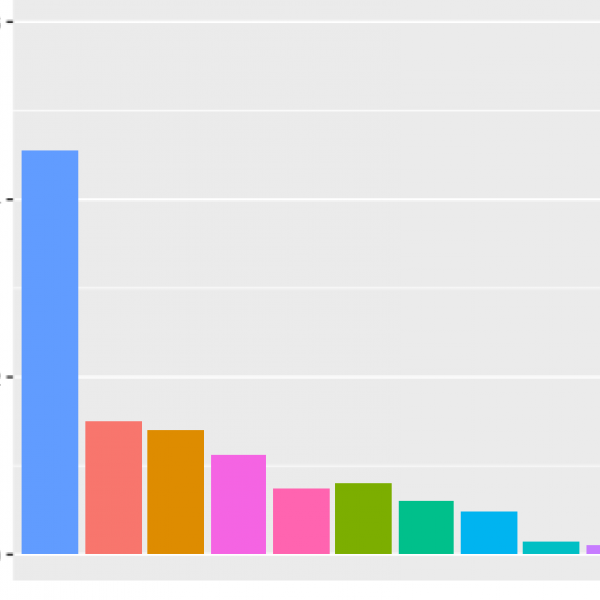 An image of a bar graph.